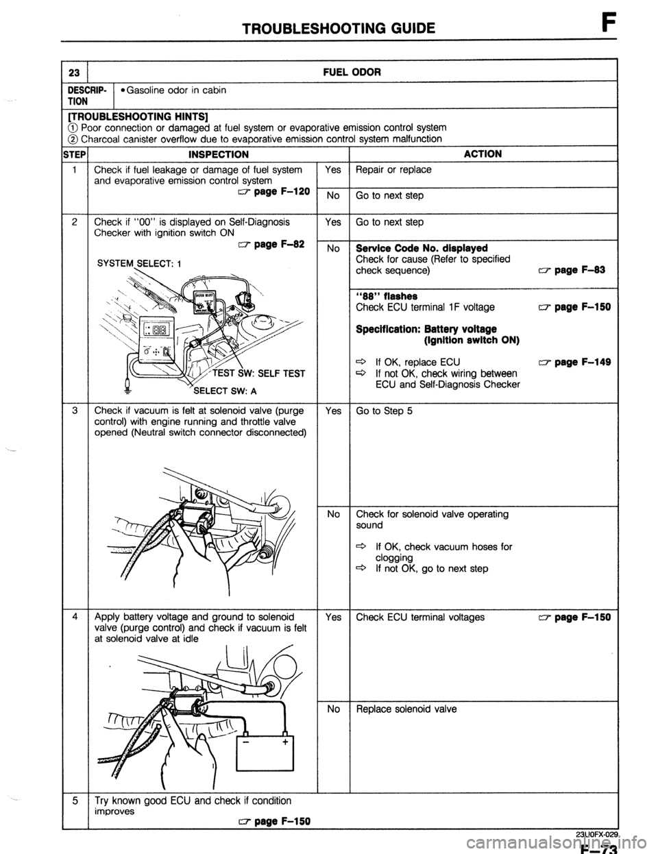 MAZDA 323 1989  Factory Repair Manual TROUBLESHOOTING GUIDE F 
23 FUEL ODOR 
DESCRIP- 
*Gasoline odor in cabin 
TION [TROUBLESHOOTING HINTS] 
@ Poor connection or damaged at fuel system or evaporative emission control system 
@ Charcoal c