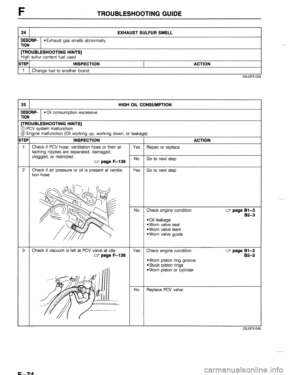 MAZDA 323 1989  Factory Repair Manual F TROUBLESHOOTING GUIDE 
I 24 I EXHAUST SULFUR SMELL I 
DESCRIP- 
l Exhaust gas smells abnormally 
TION 
[TROUBLESHOOTING HINTS] 
High sulfur content fuel used 
STEP INSPECTION 
1 
Change fuel to anot