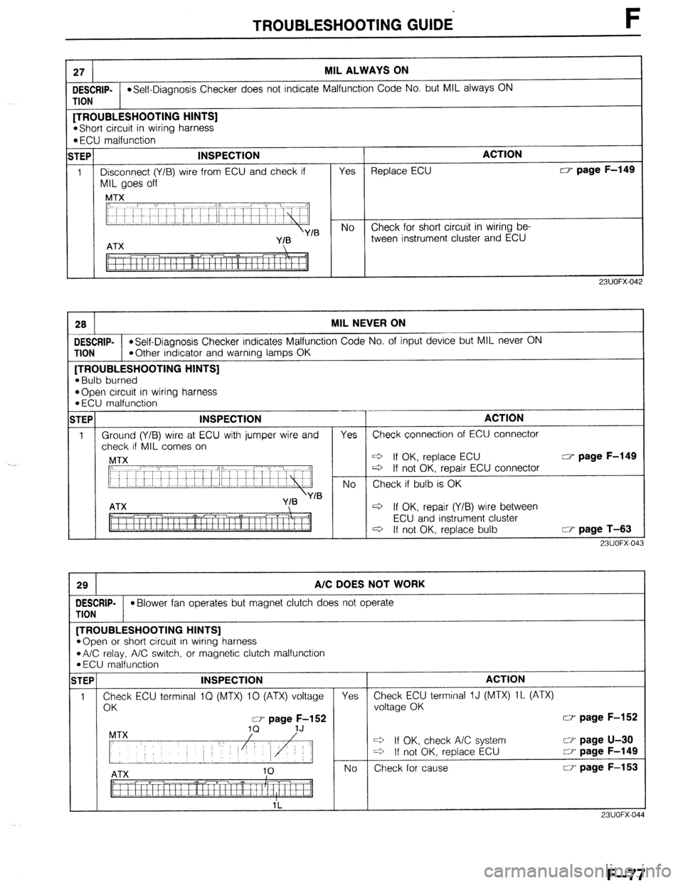 MAZDA 323 1989  Factory Repair Manual TROUBLESHOOTING GUIDE 
27 MIL ALWAYS ON 
DESCRIP- *Self-Diagnosis Checker does not indicate Malfunction Code No. but MIL always ON 
TION 
[TROUBLESHOOTING HINTS] 
*Short circuit in wiring harness 
l E