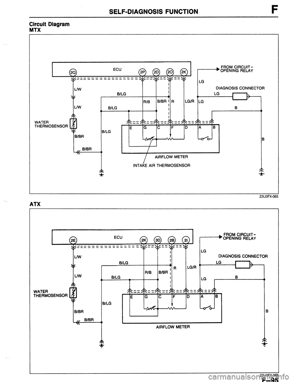 MAZDA 323 1989 Factory Repair Manual SELF-DIAGNOSIS FUNCTION F
Circuit Diagram
MTX
I
L/W I
I FROM CIRCUIT-
+ OPENING RELAY
LG
DIAGNOSIS CONNECTOR
BILG I
p,
+ ,
RIB BlBR 1 R LGIR LG
LIW
BILG
I B
, 0
a I
I
WATER /c
== / MAZDA 323 1989 Factory Repair Manual SELF-DIAGNOSIS FUNCTION F
Circuit Diagram
MTX
I
L/W I
I FROM CIRCUIT-
+ OPENING RELAY
LG
DIAGNOSIS CONNECTOR
BILG I
p,
+ ,
RIB BlBR 1 R LGIR LG
LIW
BILG
I B
, 0
a I
I
WATER /c
== /