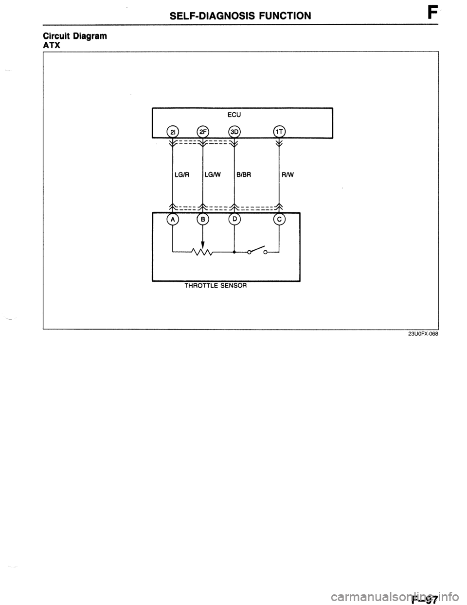 MAZDA 323 1989 Factory Repair Manual SELF-DIAGNOSIS FUNCTION F
Circuit Diagram
ATX
I
1 THROTTLE SENSOR
F-97 MAZDA 323 1989 Factory Repair Manual SELF-DIAGNOSIS FUNCTION F
Circuit Diagram
ATX
I
1 THROTTLE SENSOR
F-97