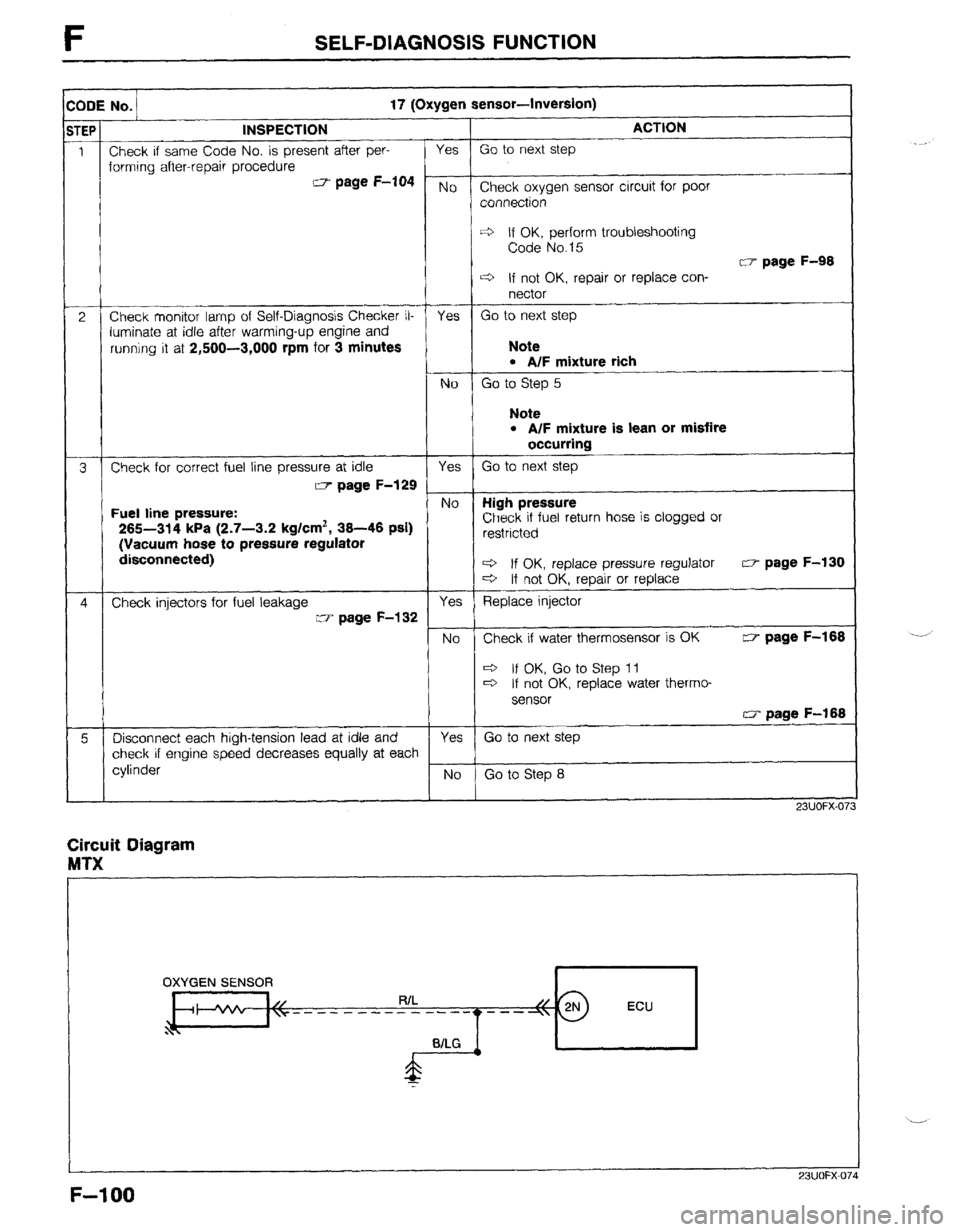 MAZDA 323 1989 Factory Repair Manual SELF-DIAGNOSIS FUNCTION
:ODE No. 17 (Oxygen sensor-lnvarsion)
r t
INSPECTION
Check if same Code No. is present after per-
forming after-repair procedure CT- page F-704
Check monitor lamp of Self MAZDA 323 1989 Factory Repair Manual SELF-DIAGNOSIS FUNCTION
:ODE No. 17 (Oxygen sensor-lnvarsion)
r t
INSPECTION
Check if same Code No. is present after per-
forming after-repair procedure CT- page F-704
Check monitor lamp of Self