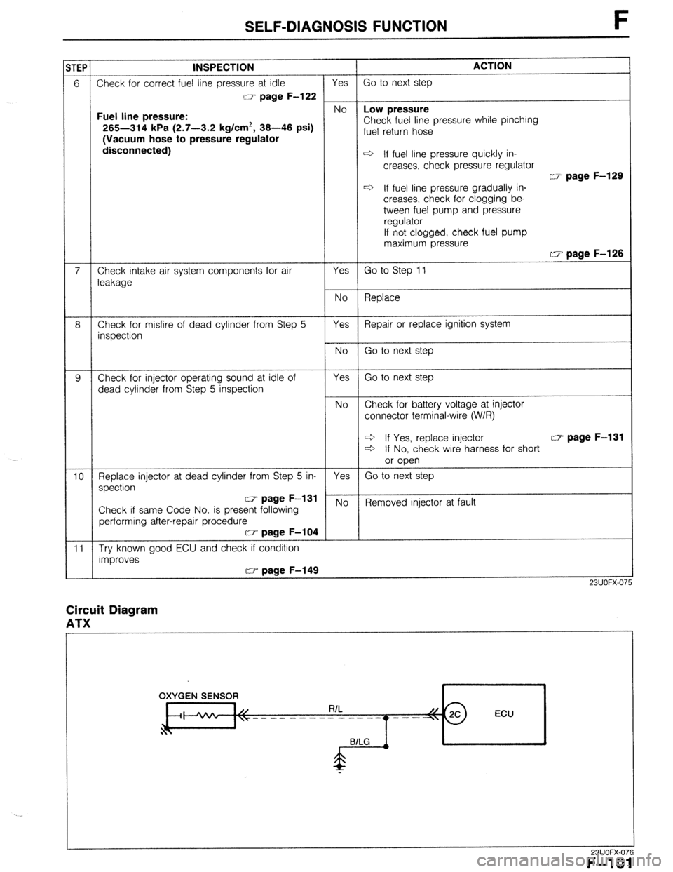 MAZDA 323 1989 Factory Repair Manual SELF-DIAGNOSIS FUNCTION F
TEP
6
7
8
9
IO
11 INSPECTION
Check for correct fuel line pressure at idle
IV page F-122
Fuel line pressure:
265-314 kPa (2.7-3.2 kg/cm’, 38-46 psi)
(Vacuum hose MAZDA 323 1989 Factory Repair Manual SELF-DIAGNOSIS FUNCTION F
TEP
6
7
8
9
IO
11 INSPECTION
Check for correct fuel line pressure at idle
IV page F-122
Fuel line pressure:
265-314 kPa (2.7-3.2 kg/cm’, 38-46 psi)
(Vacuum hose