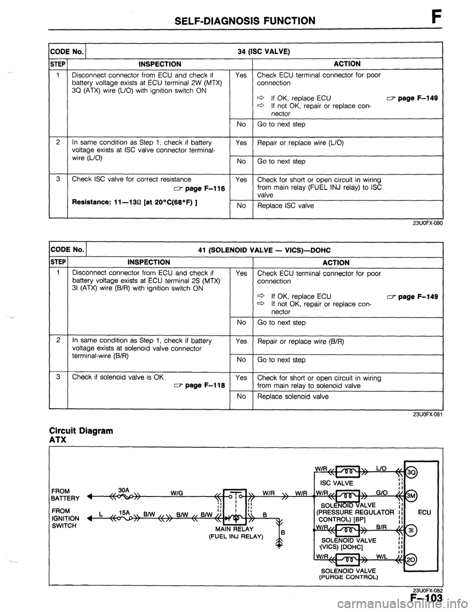 MAZDA 323 1989 Factory Repair Manual SELF-DIAGNOSIS FUNCTION F
1
CODE No. 34 (ISC VALVE)
1 ACTION
Yes Check ECU terminal connector for poor
connection INSPECTION
Disconnect connector from ECU and check if
battery voltage exists a MAZDA 323 1989 Factory Repair Manual SELF-DIAGNOSIS FUNCTION F
1
CODE No. 34 (ISC VALVE)
1 ACTION
Yes Check ECU terminal connector for poor
connection INSPECTION
Disconnect connector from ECU and check if
battery voltage exists a