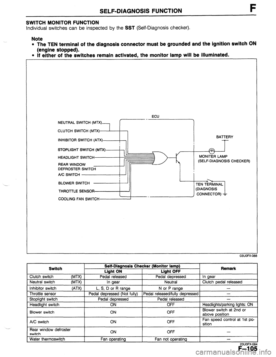 MAZDA 323 1989 Factory Repair Manual SELF-DIAGNOSIS FUNCTION F
SWITCH MONITOR FUNCTION
Individual switches can be inspected by the SST (Self-Diagnosis checker).
Note
l The TEN terminal of the diagnosis connector must be grounded and MAZDA 323 1989 Factory Repair Manual SELF-DIAGNOSIS FUNCTION F
SWITCH MONITOR FUNCTION
Individual switches can be inspected by the SST (Self-Diagnosis checker).
Note
l The TEN terminal of the diagnosis connector must be grounded and