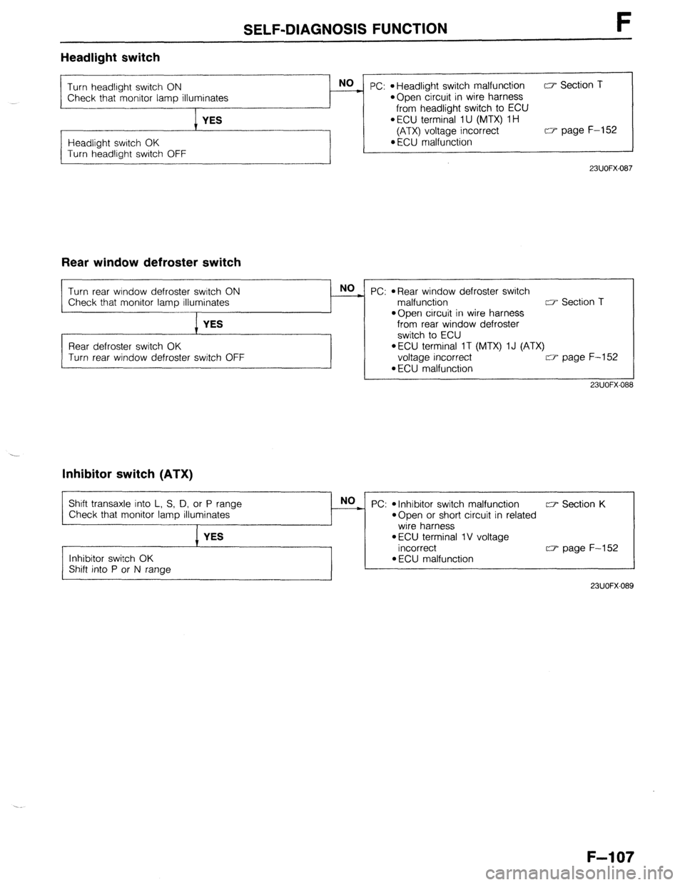 MAZDA 323 1989  Factory Repair Manual SELF-DIAGNOSIS FUNCTION 
Headlight switch 
Turn headlight switch ON 
Check that monitor lamp illuminates 
YES 
Headlight switch OK 
Turn headlight switch OFF NO 
PC: l Headlight switch malfunction v S