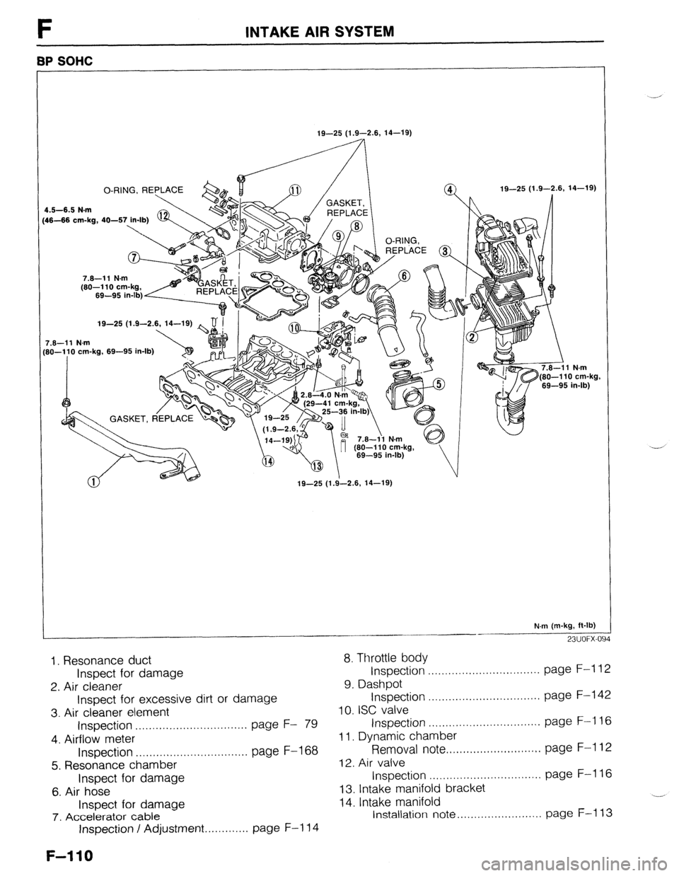 MAZDA 323 1989 Factory Repair Manual F
BP SOHC
INTAKE AIR SYSTEM
IQ-25 (1.9-2.6, 14-19)
.6-6.5 N.m
6-66 cm-kg,
m IQ-25 (1.9-2.6, 14-19)
IQ-26 (Id--2.v4-19) -Bu 1
.6-11 N.m
O-110 cm-kg, 69-95 in-lb)
N.m (m-kg, ft-lb)
23UOFX-0 9 MAZDA 323 1989 Factory Repair Manual F
BP SOHC
INTAKE AIR SYSTEM
IQ-25 (1.9-2.6, 14-19)
.6-6.5 N.m
6-66 cm-kg,
m IQ-25 (1.9-2.6, 14-19)
IQ-26 (Id--2.v4-19) -Bu 1
.6-11 N.m
O-110 cm-kg, 69-95 in-lb)
N.m (m-kg, ft-lb)
23UOFX-0 9