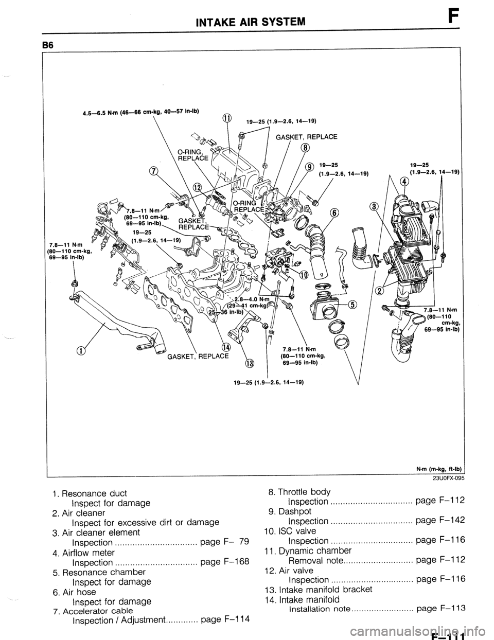 MAZDA 323 1989 Factory Repair Manual INTAKE AIR SYSTEM F
B6
4.6-6.6 N.m (46-66 cm-kg, 40-67 in-lb)
19-25 (1.9-2.6, 14-19)
GASKET, REPLACE
?.6--ll N.m
IO-110 cm-kg,
19-95 In-lb)
7.6-11 k.m KY
- CASKET, REPLACE (60-I 10 cm-kg,
MAZDA 323 1989 Factory Repair Manual INTAKE AIR SYSTEM F
B6
4.6-6.6 N.m (46-66 cm-kg, 40-67 in-lb)
19-25 (1.9-2.6, 14-19)
GASKET, REPLACE
?.6--ll N.m
IO-110 cm-kg,
19-95 In-lb)
7.6-11 k.m KY
- CASKET, REPLACE (60-I 10 cm-kg,