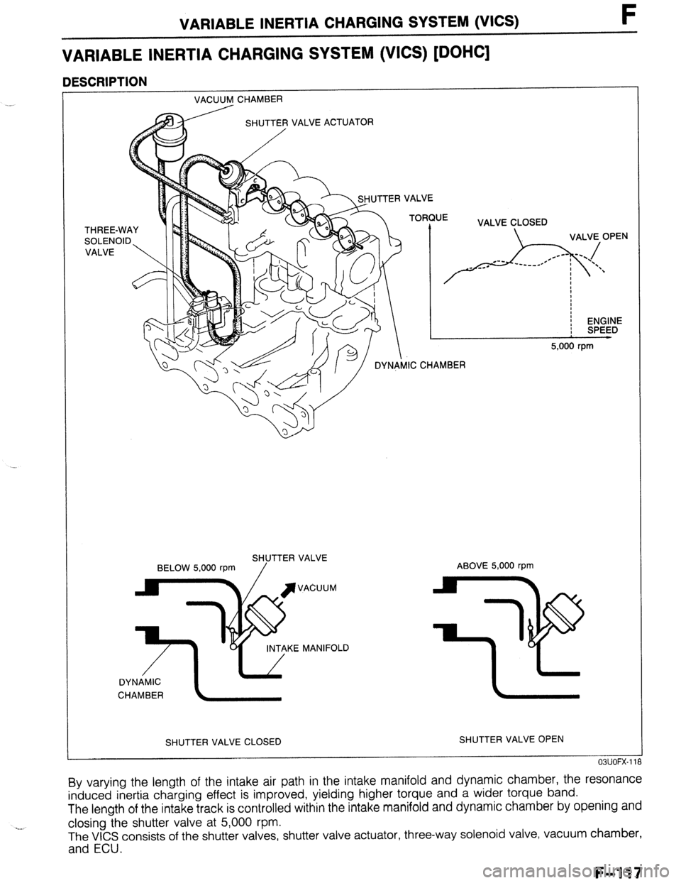 MAZDA 323 1989  Factory Repair Manual VARIABLE INERTIA CHARGING SYSTEM (VI-) 
VARIABLE INERTIA 
CHARGING SYSTEM (VICS) [DOHC] 
DESCRIPTION 
VACUUM CHAMBER 
SHUTTER VALVE ACTUATOR 
F 
THREE-WAY VALVE CLOSED 
5,000 rpm 
SHUTTER VALVE 
BELOW