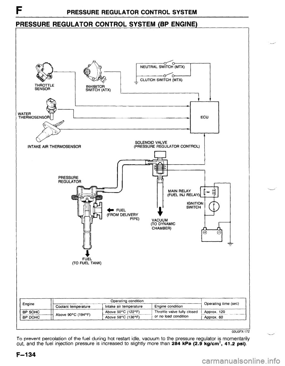 MAZDA 323 1989 Factory Repair Manual F PRESSURE REGULATOR CONTROL SYSTEM
PRESSURE REGULATOR CONTROL SYSTEM (BP ENGINE)
THERMOSEN
SOLENOID VALVE
(PRESSURE REGULATOR CONTROL)
(FROM DELIVERY
FUEL
(TO FUEL TANK)
Engine
BP SOHC
BP D MAZDA 323 1989 Factory Repair Manual F PRESSURE REGULATOR CONTROL SYSTEM
PRESSURE REGULATOR CONTROL SYSTEM (BP ENGINE)
THERMOSEN
SOLENOID VALVE
(PRESSURE REGULATOR CONTROL)
(FROM DELIVERY
FUEL
(TO FUEL TANK)
Engine
BP SOHC
BP D