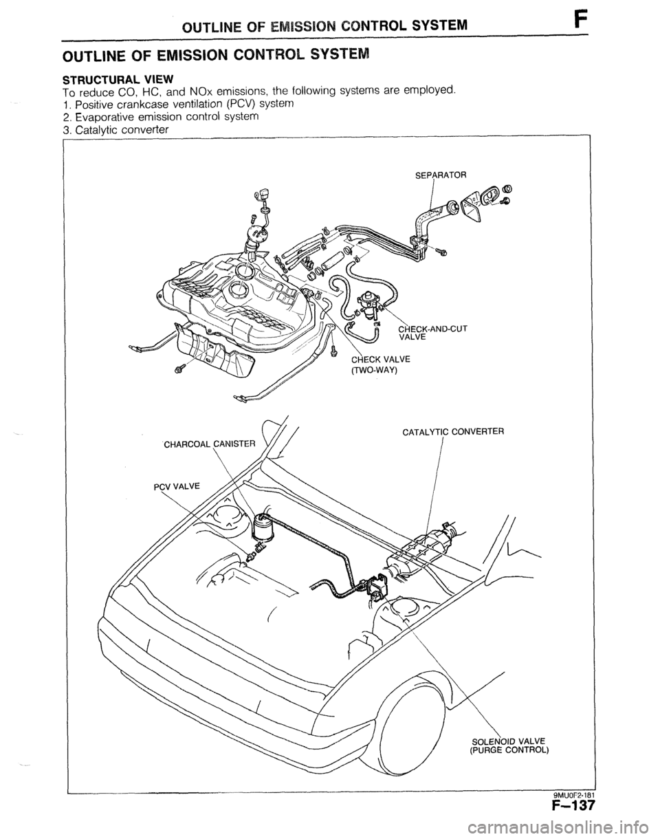 MAZDA 323 1989  Factory Repair Manual NTROLSYSTEM F 
STRUCTURAL VIEW 
To reduce CO, HC, and NOx emissions, the following systerns are employed 
1. Positive crankcase ventilation (PCV) system 
2. Evaporative emission control system 
3. Cat