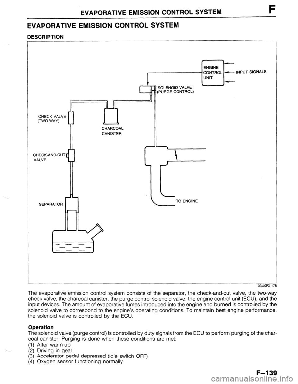 MAZDA 323 1989  Factory Repair Manual EVAPORATIVE EMISSION CONTROL SYSTEM t 
EVAPORATIVE EMISSION CONTROL SYSTEM 
DESCRIPTION 
/  / 
ENGINE  ENGINE 
CONTROL  CONTROL - INPUT  - INPUT 
UNIT  UNIT 
-  - 
SOLENOID VALVE  SOLENOID VALVE k  k 