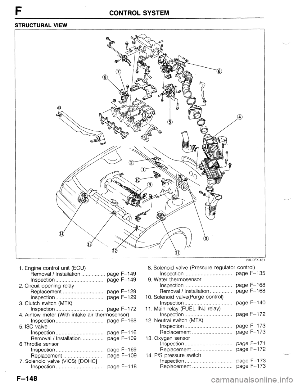 MAZDA 323 1989  Factory Repair Manual F CONTROL SYSTEM 
STRUCTURAL VIEW 
23UOFX-1: 
1. Engine control unit (ECU) 8. Solenoid valve (Pressure regulator control) 
- .-- 
Removal / Installation . . . . . . . . . . . . . . . . page F-149 
Ins
