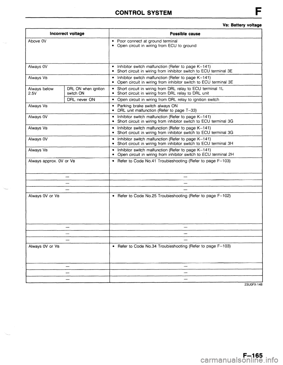MAZDA 323 1989 Factory Repair Manual CONTROL SYSTEM F
Incorrect voltage
Above OV
Always OV
Always VB
Always Va
Always OV
Always Ve
Always OV
Always VB
Always approx. OV or VB -
-
-
Always OV or Ve -
-
-
Always OV or Vs - MAZDA 323 1989 Factory Repair Manual CONTROL SYSTEM F
Incorrect voltage
Above OV
Always OV
Always VB
Always Va
Always OV
Always Ve
Always OV
Always VB
Always approx. OV or VB -
-
-
Always OV or Ve -
-
-
Always OV or Vs -