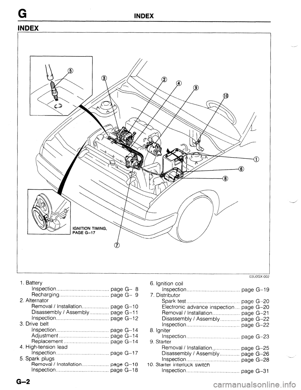 MAZDA 323 1989 Factory Repair Manual G INDEX
NDEX
- 03UOGX-00:
6. Ignition coil 1. Battery
Inspection . . . . . . . . . . . . . . . . . . . . . . . . . . . . . . . . . . . page G- 8
Recharging . . . . . . . . . . . . . . . . . . . MAZDA 323 1989 Factory Repair Manual G INDEX
NDEX
- 03UOGX-00:
6. Ignition coil 1. Battery
Inspection . . . . . . . . . . . . . . . . . . . . . . . . . . . . . . . . . . . page G- 8
Recharging . . . . . . . . . . . . . . . . . . .