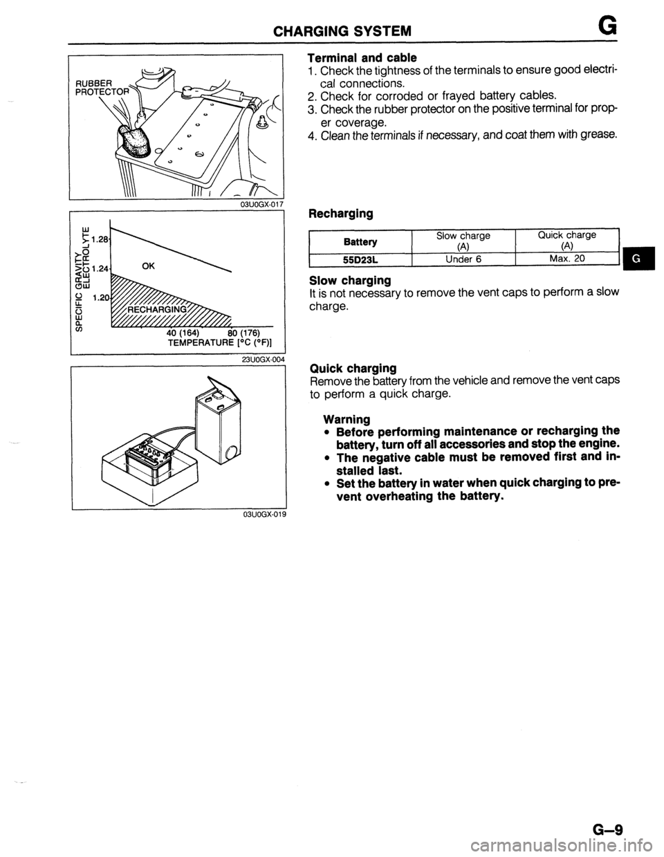 MAZDA 323 1989 Factory Repair Manual CHARGING SYSTEM G
RUB
PRO
03UOGX-01
Terminal and cable
1. Check the tightness of the terminals to ensure good electri-
cal connections.
2. Check for corroded or frayed battery cables.
3. Check MAZDA 323 1989 Factory Repair Manual CHARGING SYSTEM G
RUB
PRO
03UOGX-01
Terminal and cable
1. Check the tightness of the terminals to ensure good electri-
cal connections.
2. Check for corroded or frayed battery cables.
3. Check