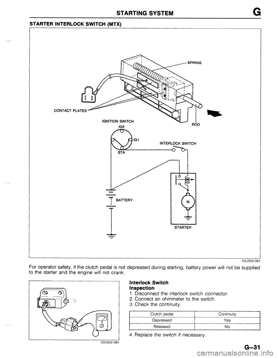 MAZDA 323 1989 Factory Repair Manual STARTING SYSTEM G
STARTER INTERLOCK SWITCH (MTX)
CONTACT
IGNITION SWITCH
IG2 ROD
p IG1 ‘NTERlfM$TCH
i BATTERY
I
STARTER
For operator safety, if the clutch pedal is not depressed during star MAZDA 323 1989 Factory Repair Manual STARTING SYSTEM G
STARTER INTERLOCK SWITCH (MTX)
CONTACT
IGNITION SWITCH
IG2 ROD
p IG1 ‘NTERlfM$TCH
i BATTERY
I
STARTER
For operator safety, if the clutch pedal is not depressed during star