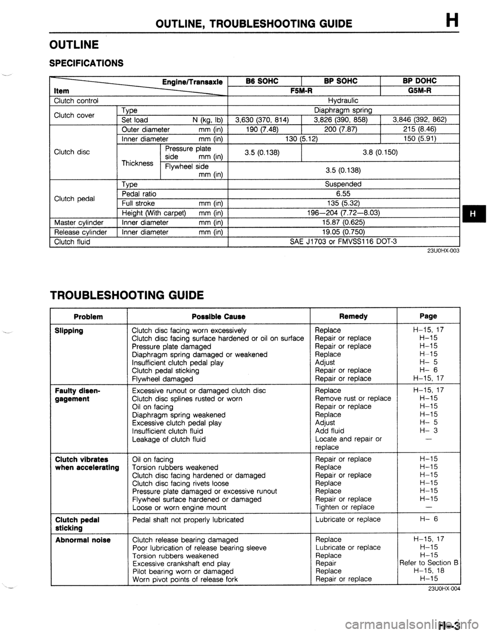 MAZDA 323 1989 Factory Repair Manual OUTLINE, TROUBLESHOOTING GUIDE
OUTLINE
SPECIFICATIONS
-
-
Item
Clutch control Engine/Transaxle B6 SOHC BP SOHC BP DOHC
F!Wl-R GBM-R Hvdraulic
Clutch cover
Clutch disc Type
Set load Diaphragm MAZDA 323 1989 Factory Repair Manual OUTLINE, TROUBLESHOOTING GUIDE
OUTLINE
SPECIFICATIONS
-
-
Item
Clutch control Engine/Transaxle B6 SOHC BP SOHC BP DOHC
F!Wl-R GBM-R Hvdraulic
Clutch cover
Clutch disc Type
Set load Diaphragm