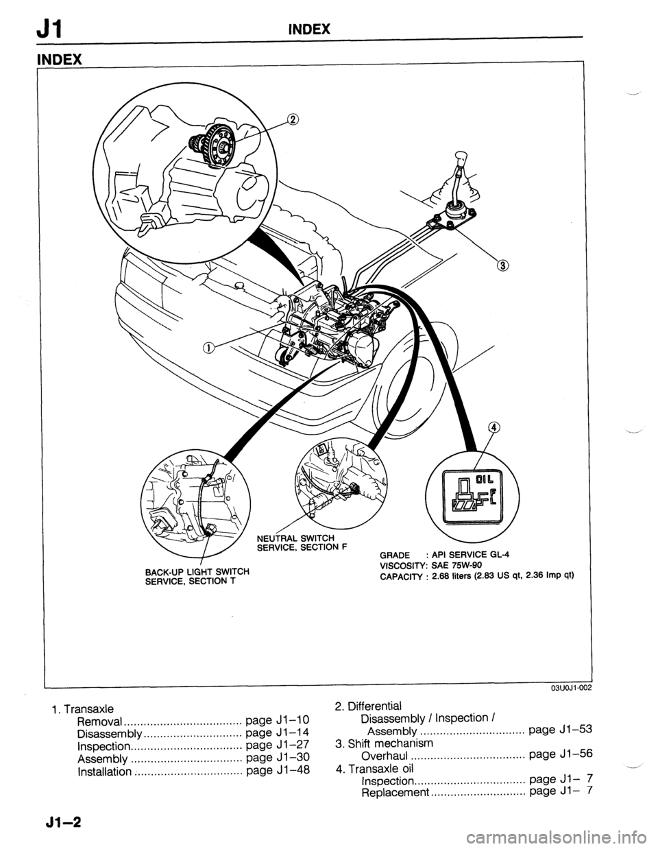 MAZDA 323 1989  Factory Repair Manual Jl INDEX 
INDEX 
BACK-UP LdHT SWITCH 
SERVICE, SECTION T VISCOSITY: SAE 75W-90 
CAPACITY : 2.68 liters (2.83 US qt, 2.36 Imp qt) 
03UOJl-00 
1, Transaxle 2. Differential 
Removal.. ...................