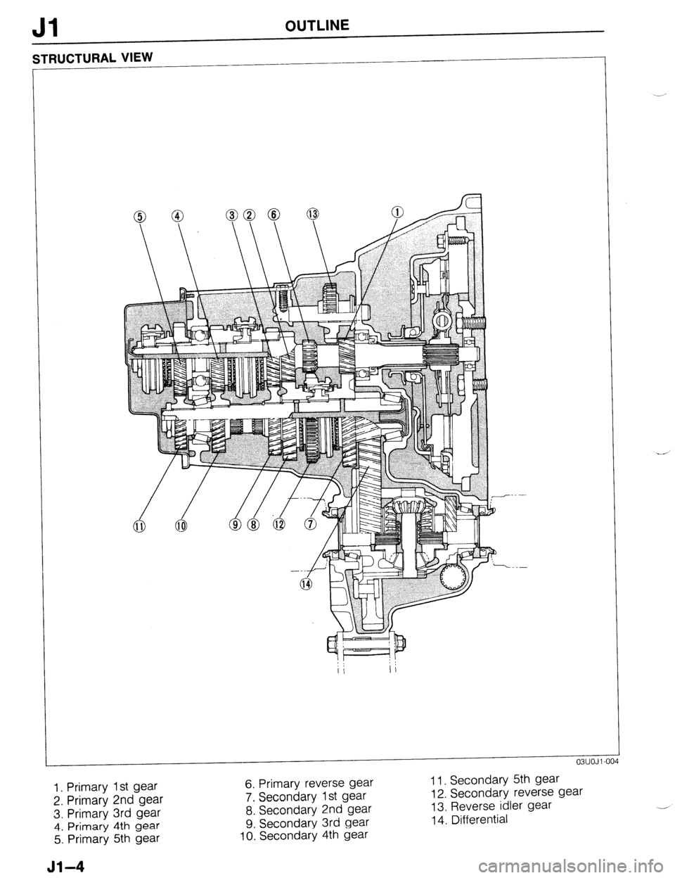 MAZDA 323 1989  Factory Repair Manual Jl OUTLINE 
1. Primary 1 st gear 6. Primary reverse gear 
2. Primary 2nd gear 7. Secondary 1st gear 
3. Primary 3rd gear 8. Secondary 2nd gear 
4. Primary 4th gear 9. Secondary 3rd gear 
5. Primary 5t