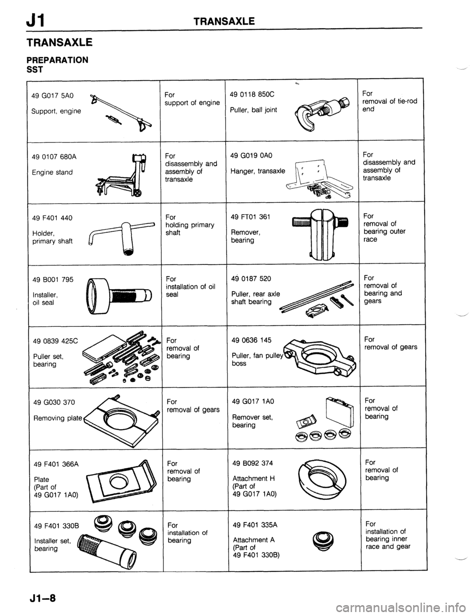 MAZDA 323 1989  Factory Repair Manual Jl TRANSAXLE 
TRANSAXLE 
PREPARATION 
SST 
19 GO17 5A0 
support of engine removal of tie-rod 
19 0107 680A 
Hanger, transaxle 
49 F401 440 
49 BOO1 795 
49 0839 42% 
removal of gears 
49 GO30 370 
49 