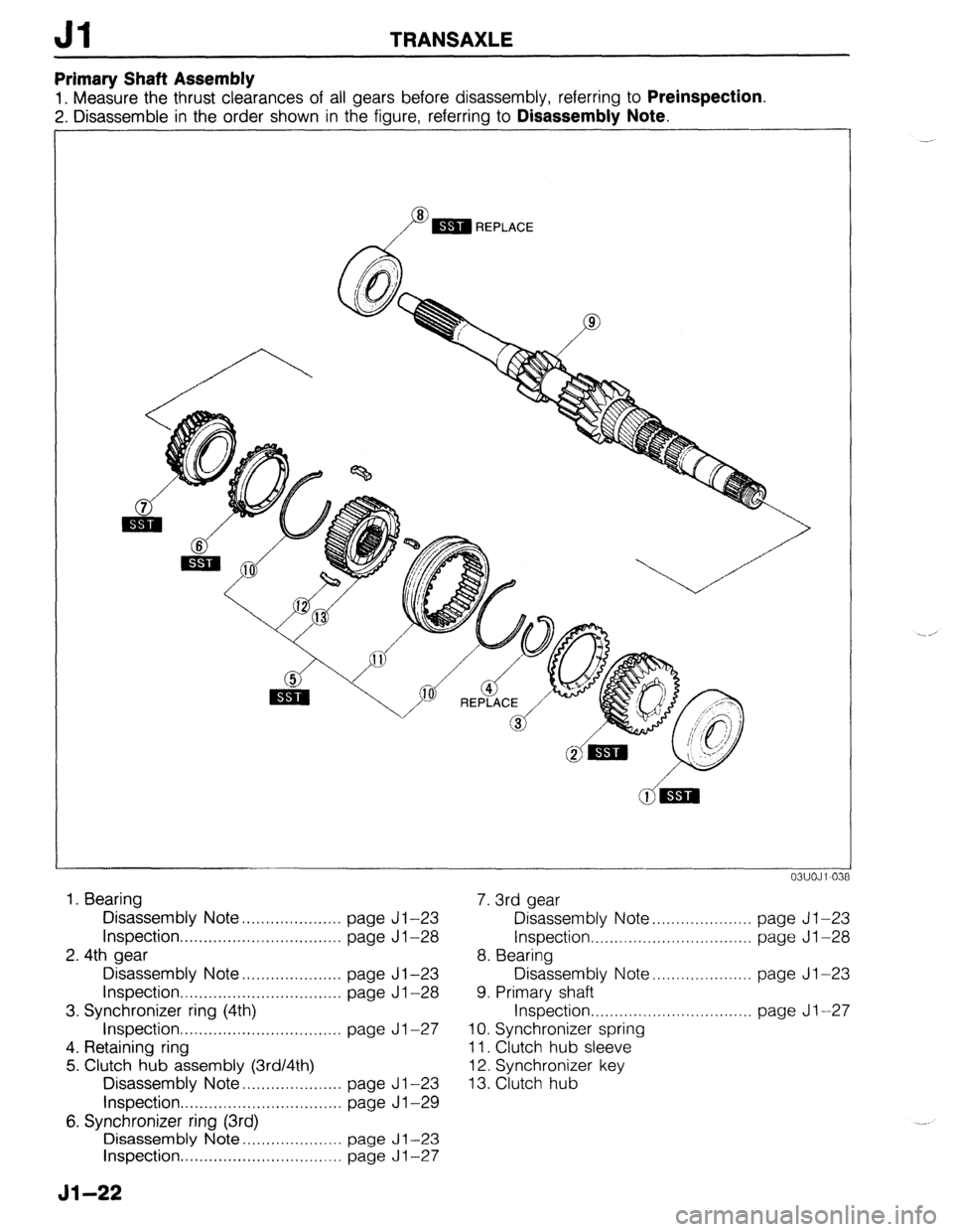 MAZDA 323 1989 Factory Repair Manual Jl TRANSAXLE
Primary Shaft Assembly
1. Measure the thrust clearances of all gears before disassembly, referring to Preinspection.
2. Disassemble in the order shown in the figure, referring to Disas MAZDA 323 1989 Factory Repair Manual Jl TRANSAXLE
Primary Shaft Assembly
1. Measure the thrust clearances of all gears before disassembly, referring to Preinspection.
2. Disassemble in the order shown in the figure, referring to Disas