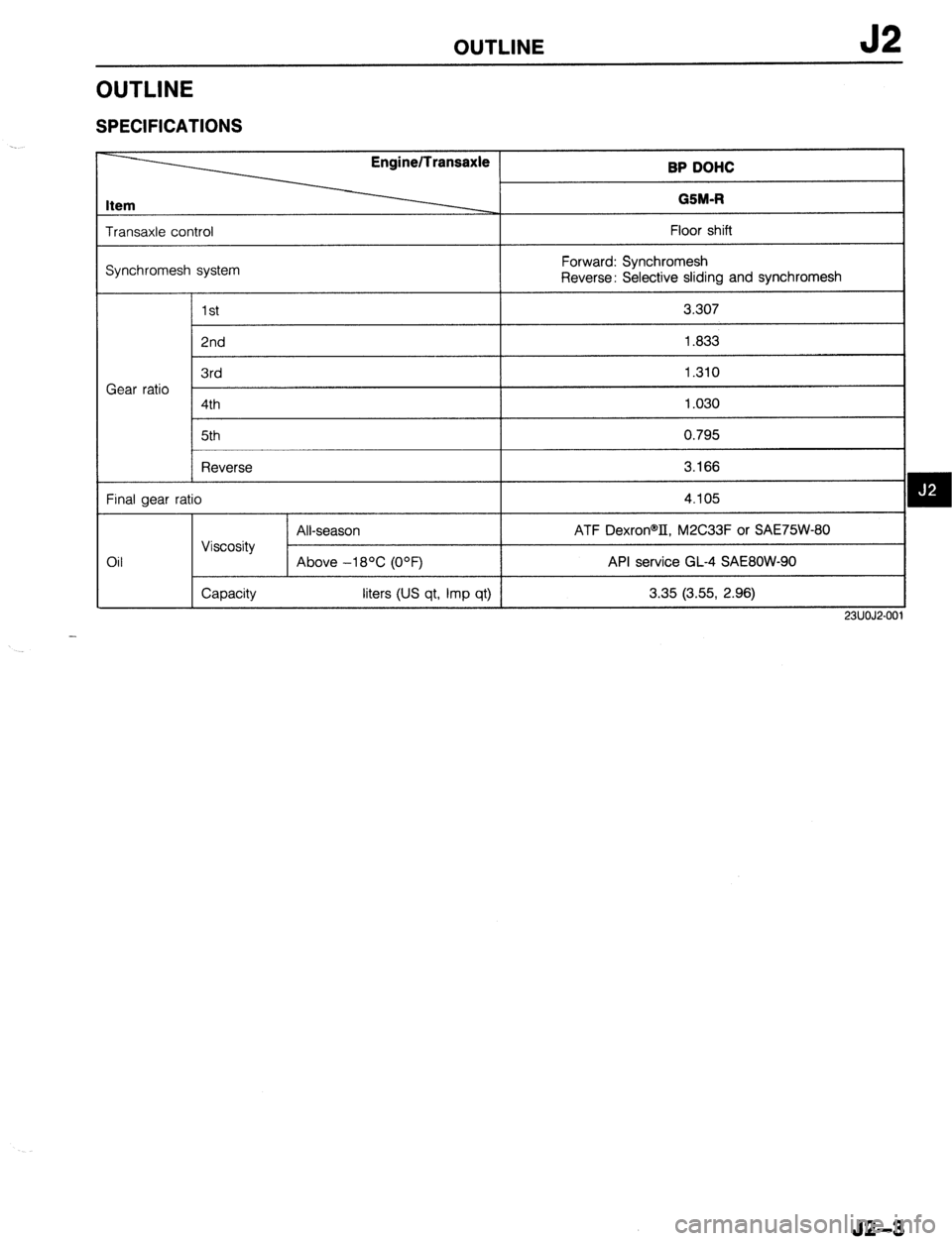 MAZDA 323 1989 Factory Repair Manual OUTLINE J2
OUTLINE
SPECIFICATIONS
Item
Transaxle control
Synchromesh system EnginelTransaxle
BP DOHC
GSM-R Floor shift
Forward: Synchromesh
Reverse: Selective sliding and synchromesh
T- I-
MAZDA 323 1989 Factory Repair Manual OUTLINE J2
OUTLINE
SPECIFICATIONS
Item
Transaxle control
Synchromesh system EnginelTransaxle
BP DOHC
GSM-R Floor shift
Forward: Synchromesh
Reverse: Selective sliding and synchromesh
T- I-