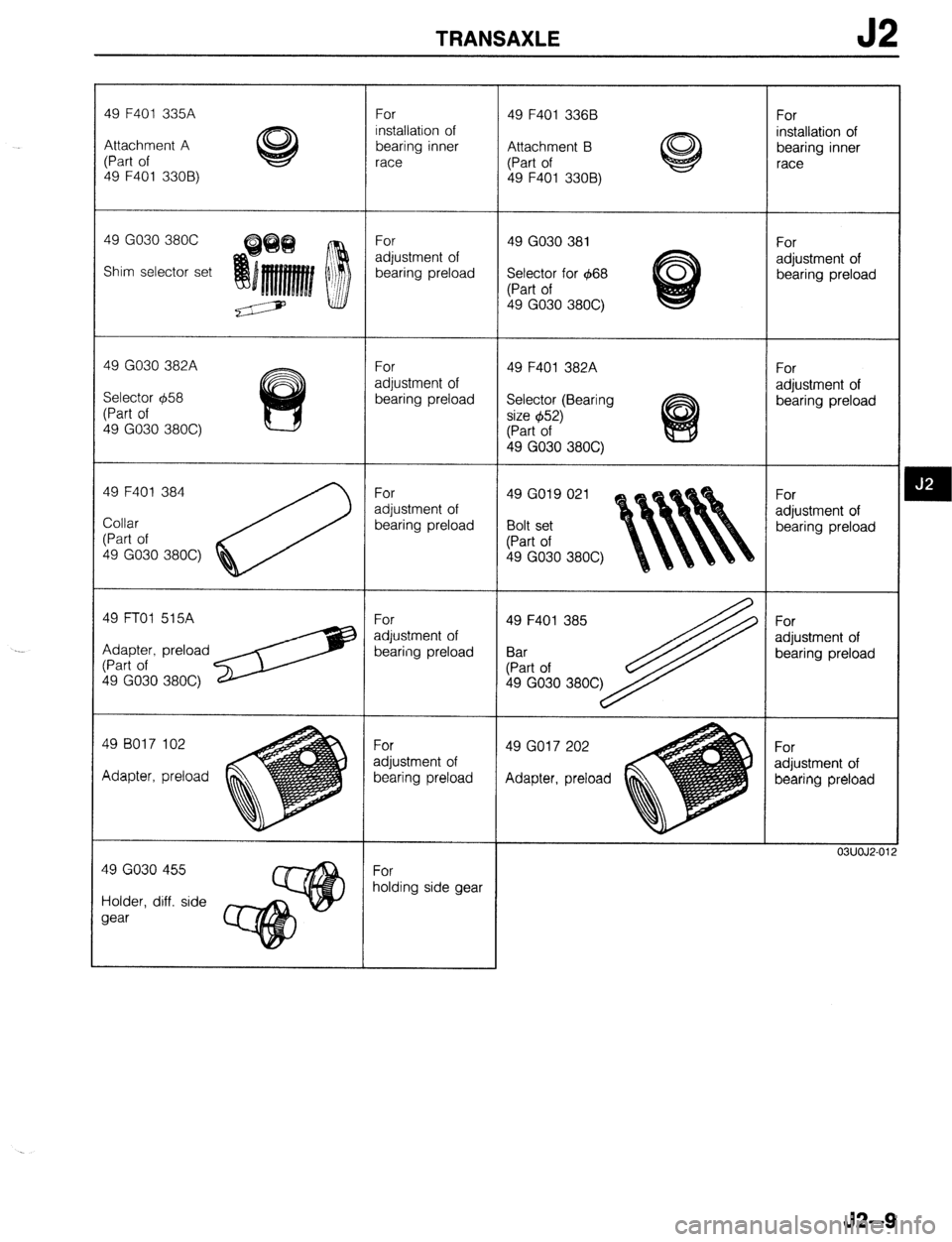 MAZDA 323 1989 Factory Repair Manual TRANSAXLE
49 F401 335A
Attachment A
(Part of
49 F401 3308)
49 GO30 380C
Shim selector set
49 GO30 382A
Selector 458
(Part of
49 GO30 380C)
49 F401 384 49 F401 384
Collar
/ / Collar
(Pa MAZDA 323 1989 Factory Repair Manual TRANSAXLE
49 F401 335A
Attachment A
(Part of
49 F401 3308)
49 GO30 380C
Shim selector set
49 GO30 382A
Selector 458
(Part of
49 GO30 380C)
49 F401 384 49 F401 384
Collar
/ / Collar
(Pa