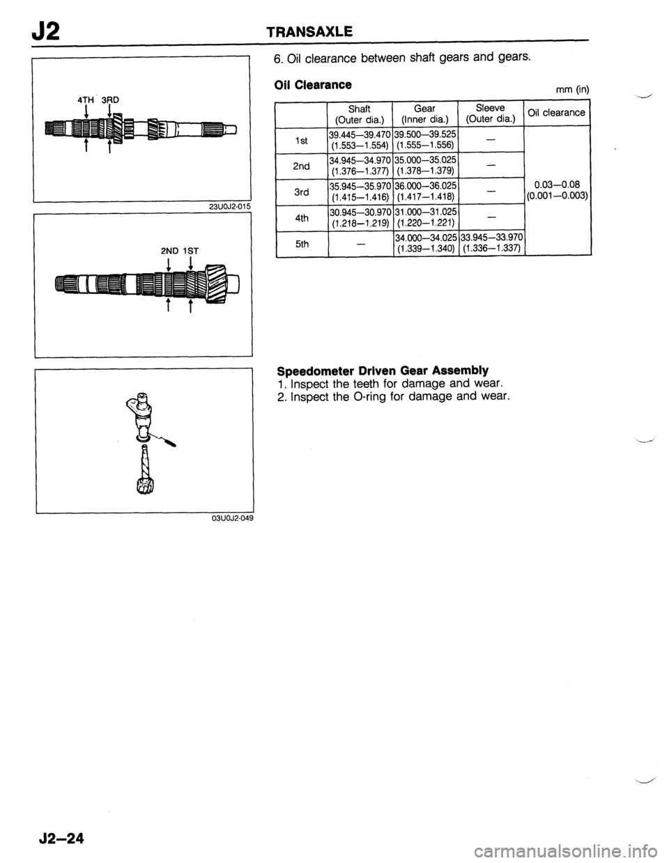 MAZDA 323 1989 Factory Repair Manual J2 TRANSAXLE
4TH
3RD
23UOJ2-015
2ND 1ST
03UOJ2-049
6. Oil clearance between shaft gears and gears.
Oil Clearance
Shaft Gear Sleeve
(Outer dia.) (inner dia.) (Outer dia.) Oil learanCe
1st 39 MAZDA 323 1989 Factory Repair Manual J2 TRANSAXLE
4TH
3RD
23UOJ2-015
2ND 1ST
03UOJ2-049
6. Oil clearance between shaft gears and gears.
Oil Clearance
Shaft Gear Sleeve
(Outer dia.) (inner dia.) (Outer dia.) Oil learanCe
1st 39