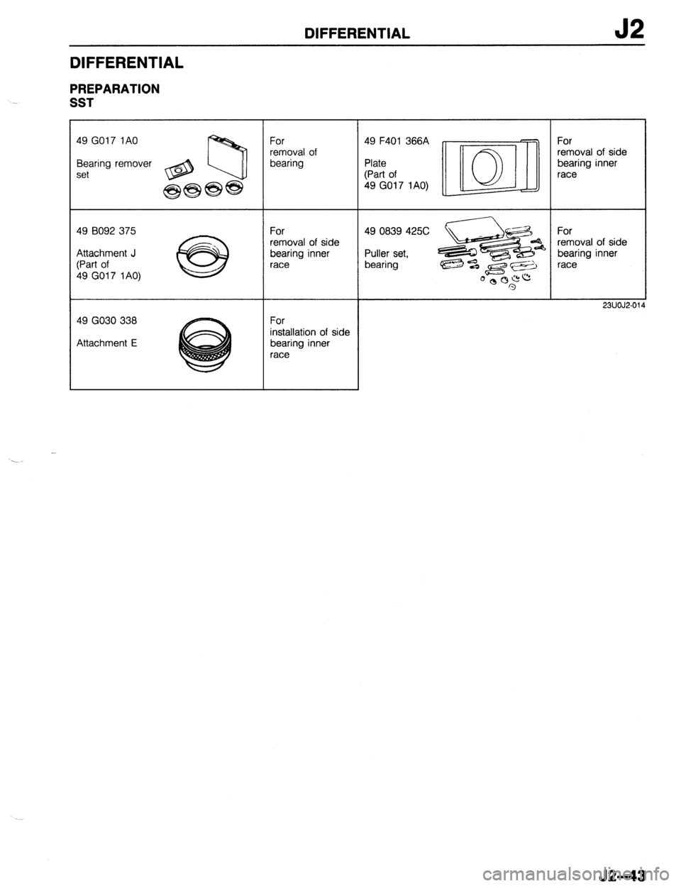 MAZDA 323 1989 Factory Repair Manual DIFFERENTIAL J2
DIFFERENTIAL
PREPARATION
SST
49 GO17 1AO
Bearing remover
set
49 8092 375
Attachment J
(Part of
49
GO17 1AO)
49 GO30 338
Attachment E For
removal of
bearing
For
removal MAZDA 323 1989 Factory Repair Manual DIFFERENTIAL J2
DIFFERENTIAL
PREPARATION
SST
49 GO17 1AO
Bearing remover
set
49 8092 375
Attachment J
(Part of
49
GO17 1AO)
49 GO30 338
Attachment E For
removal of
bearing
For
removal
