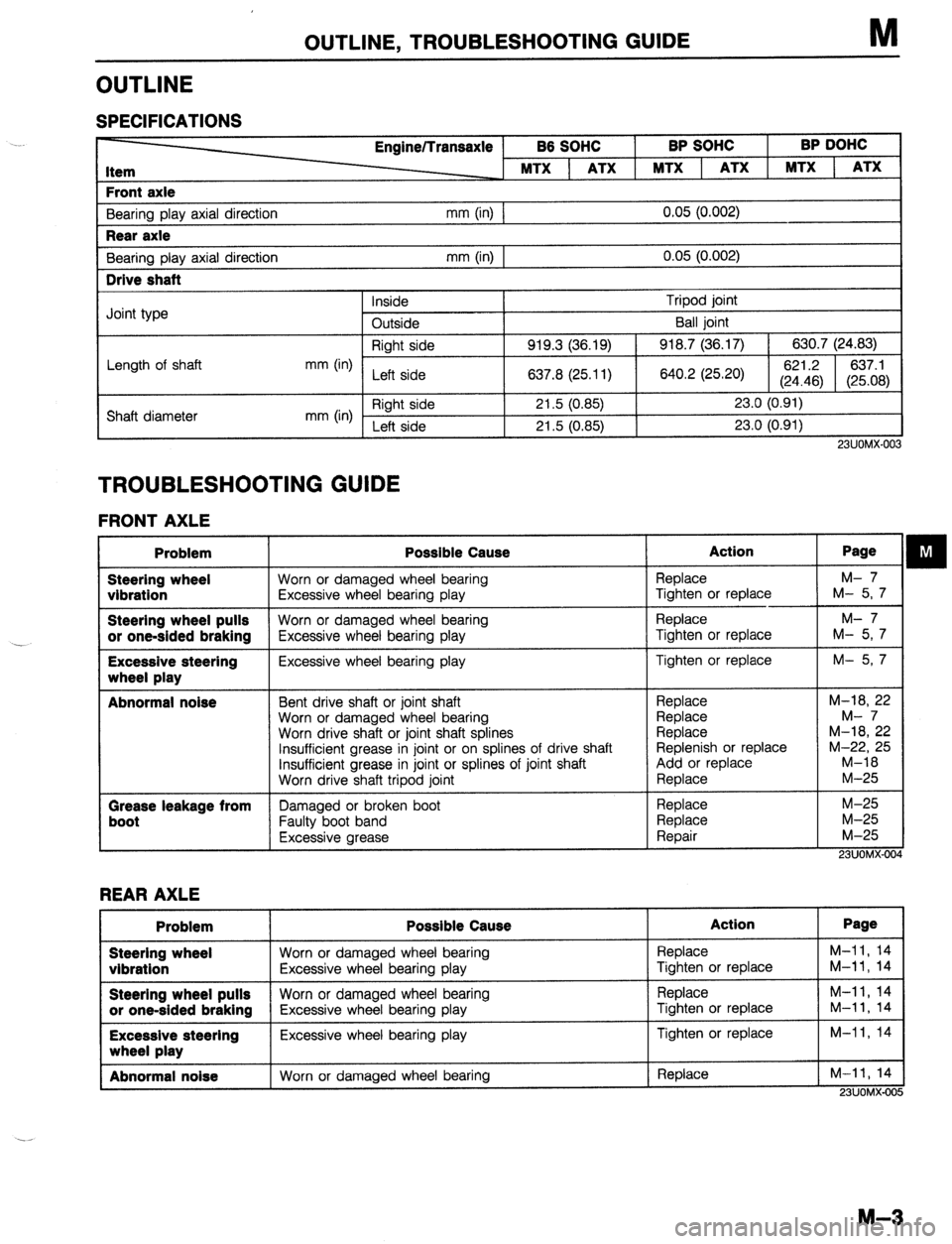 MAZDA 323 1989 Factory Repair Manual OUTLINE, TROUBLESHOOTING GUIDE M
OUTLINE
SPECIFICATIONS
Engine/Transaxle
86 SOHC
I BP SOHC BP DOHC
MTX 1 ATX 1 MTX 1 ATX
Front axle
Bearing play axial direction Rear axle
Bearina olav axial d MAZDA 323 1989 Factory Repair Manual OUTLINE, TROUBLESHOOTING GUIDE M
OUTLINE
SPECIFICATIONS
Engine/Transaxle
86 SOHC
I BP SOHC BP DOHC
MTX 1 ATX 1 MTX 1 ATX
Front axle
Bearing play axial direction Rear axle
Bearina olav axial d