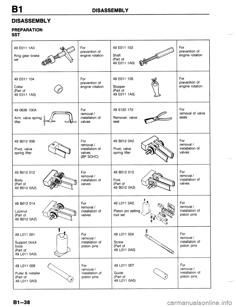MAZDA 323 1989  Factory Manual PDF Bl DISASSEMBLY 
DISASSEMBLY 
PREPARATION 
SST 
49 EOl 1 1AO 
Ring gear brake 
49 EOll 104 
49 EOl 1 1 AO) 
49 0636 100A 
Arm, valve spring removal of valve 
49 B012 006 
Pivot, valve 
49 8012 012 
49 