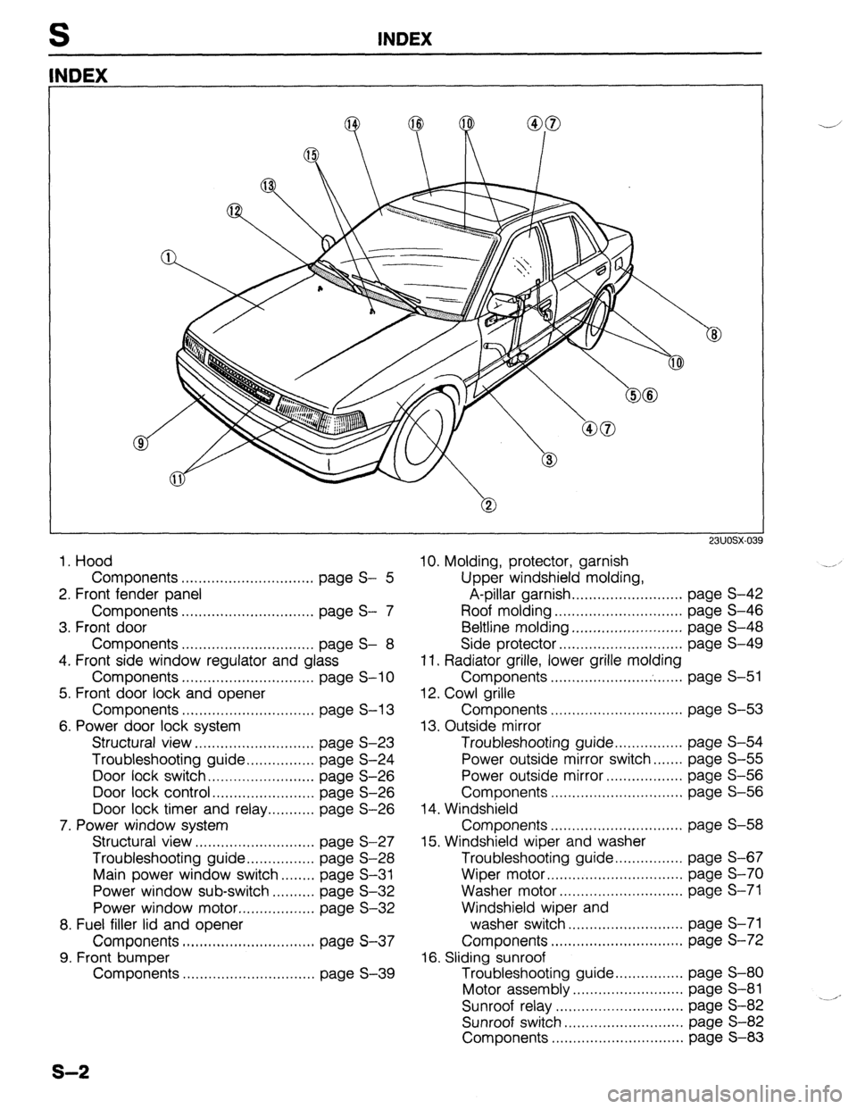 MAZDA 323 1989 Factory Repair Manual INDEX
NDEX
1. Hood
Components ............................... page S- 5
2. Front fender panel
Components ............................... page S- 7
3. Front door
Components ..................... MAZDA 323 1989 Factory Repair Manual INDEX
NDEX
1. Hood
Components ............................... page S- 5
2. Front fender panel
Components ............................... page S- 7
3. Front door
Components .....................