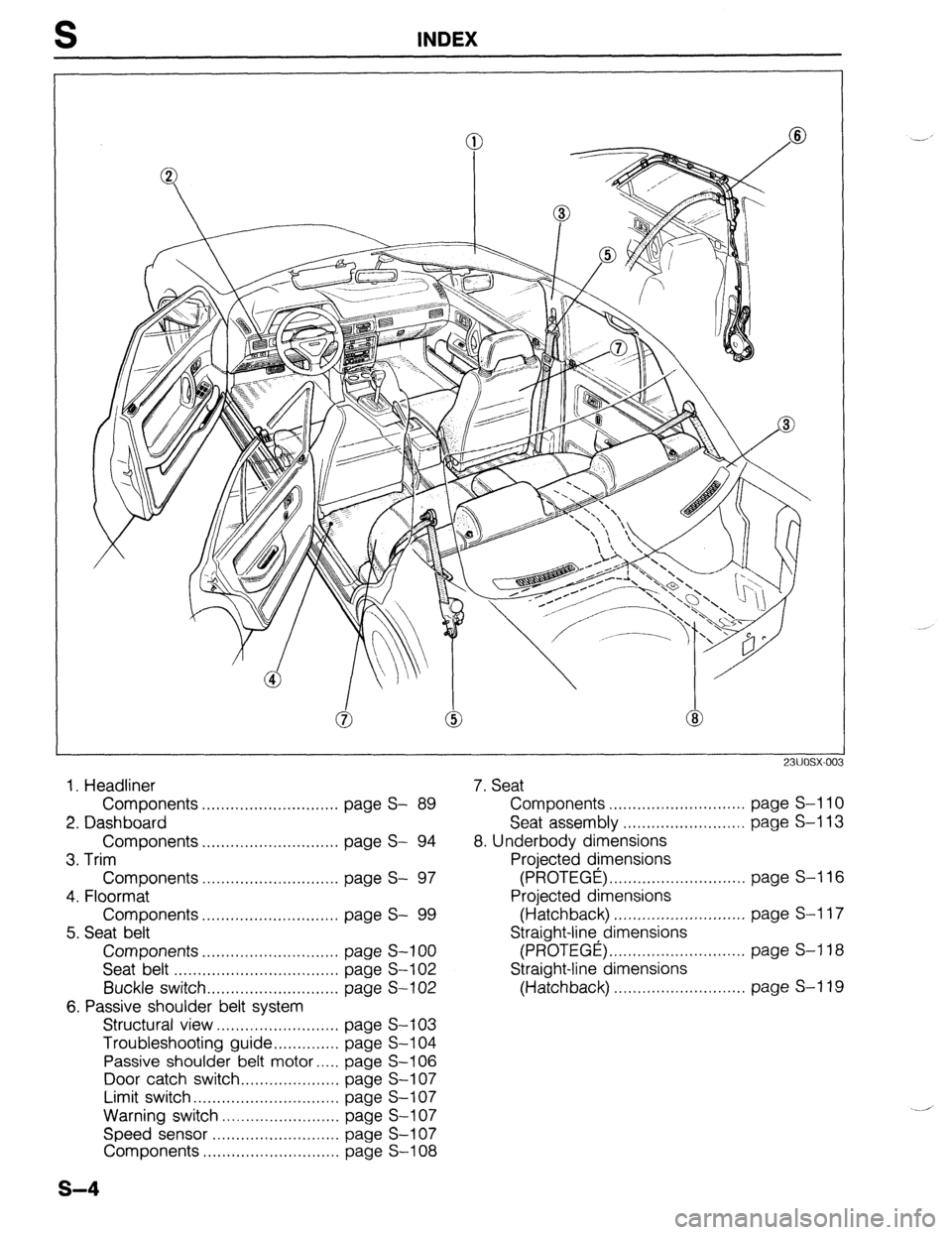 MAZDA 323 1989 Factory Repair Manual S INDEX
1. Headliner
Components .............................
page S- 89 Components ............................. page S-l 10
2. Dashboard Seat assembly ..........................
page S-l 13
Co MAZDA 323 1989 Factory Repair Manual S INDEX
1. Headliner
Components .............................
page S- 89 Components ............................. page S-l 10
2. Dashboard Seat assembly ..........................
page S-l 13
Co