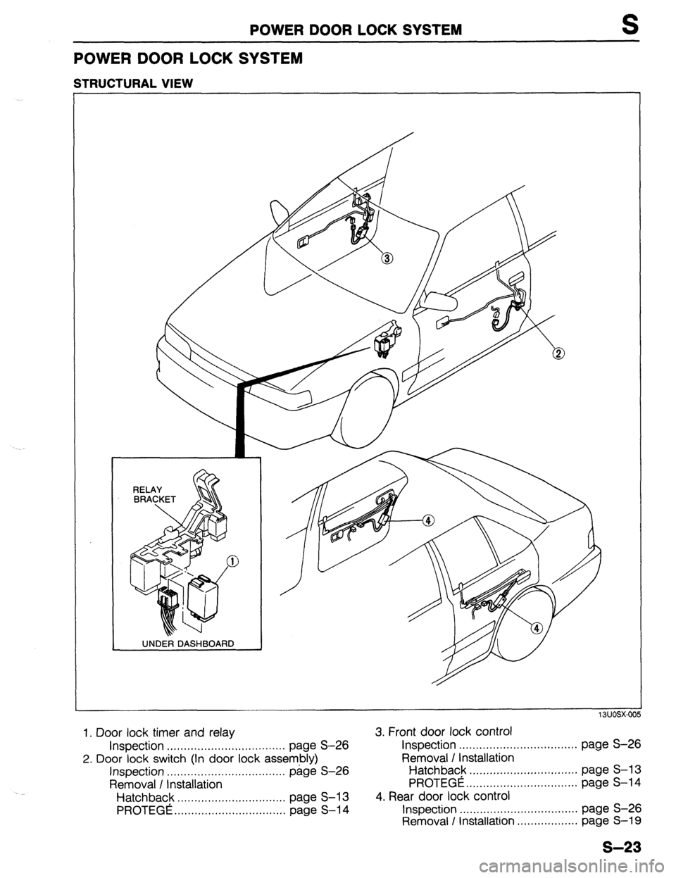 MAZDA 323 1989  Factory Repair Manual POWER DOOR LOCK SYSTEM 
POWER DOOR LOCK SYSTEM 
STRUCTURAL VIEW 
121 rnsx-on 
1, Door lock timer and relay 
Inspection ................................... page S-26 
2. Door lock switch (In door lock 