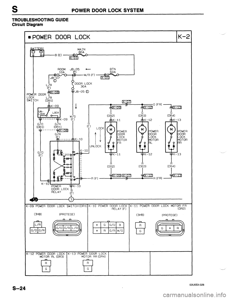 MAZDA 323 1989  Factory Repair Manual POWER DOOR LOCK SYSTEM 
TROUBLESHOOTING GUIDE 
Circuit Diagram 
l POWER DOOR LOCK K-2 
MAIN 
c-09 POWER DOOR LOCK SWITCH(OR1) K--IO POWER DOOR LOCK K-II POWER DOOR LOCK MOT(X?FP 
RELAY (F) 
(3HB) (PRO