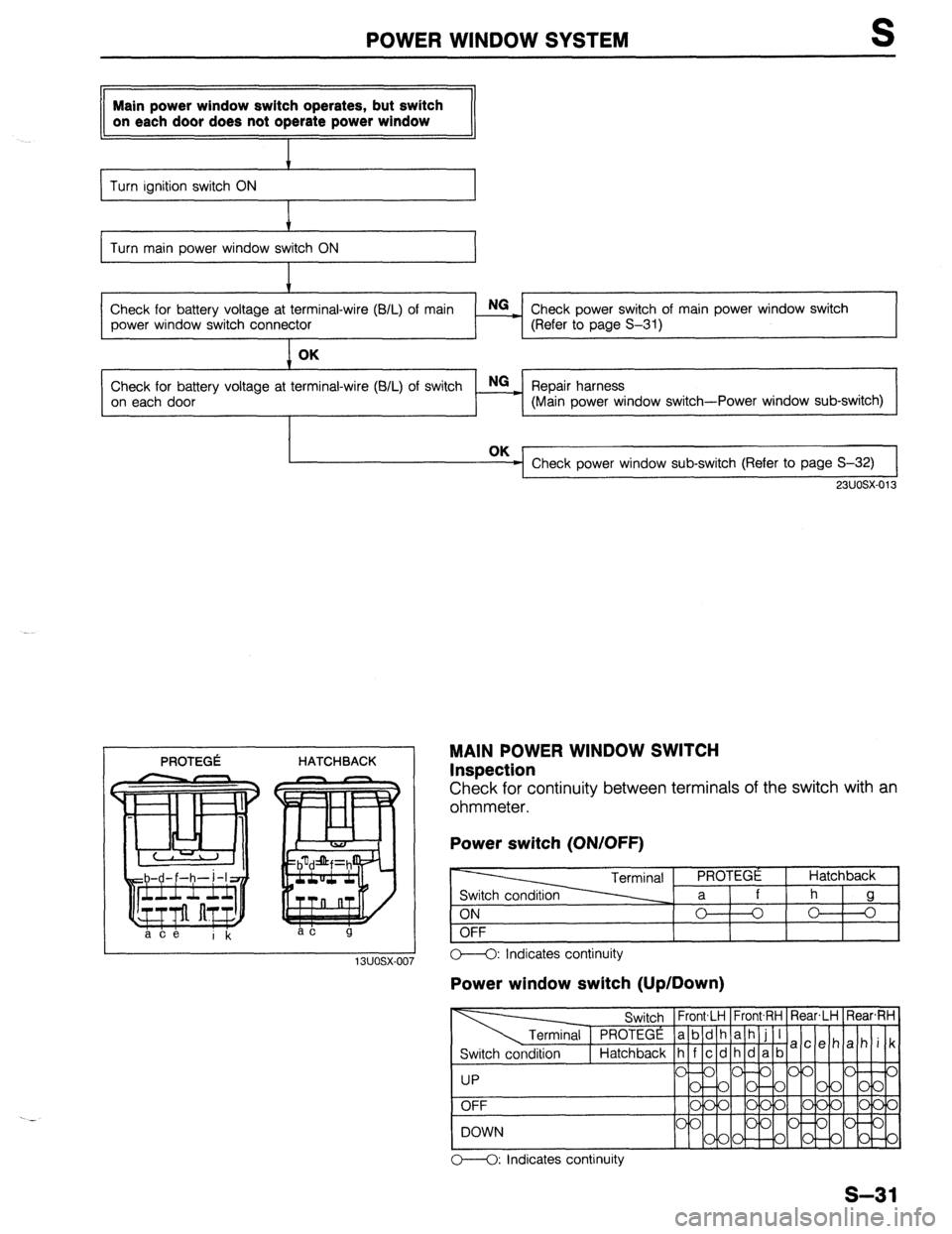 MAZDA 323 1989 Factory Repair Manual POWER WINDOW SYSTEM
Main power window switch operates, but switch
on each door does not operate power window
I Turn ignition switch ON , !
Turn main power window switch ON
Check for battery volta MAZDA 323 1989 Factory Repair Manual POWER WINDOW SYSTEM
Main power window switch operates, but switch
on each door does not operate power window
I Turn ignition switch ON , !
Turn main power window switch ON
Check for battery volta