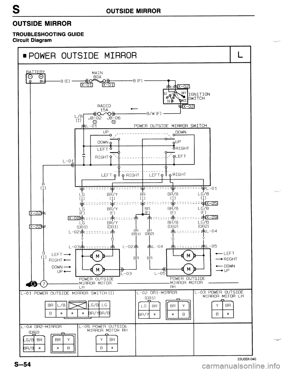 MAZDA 323 1989  Factory Repair Manual S 
OUTSIDE MIRROR 
TROUBLESHOOTING GUIDE 
Circuit Diagram 
OUTSIDE MIRROR 
IPOWER OUTSIDE MIRROR L 
BATTERY 
MAIN 
80A 
B (E) B (F) 
ITION 
TCH 
HAD10 
15A - 
::P \\o-rol/ 
JB-02 JB-06 
0 G3 
$?L-0 1 