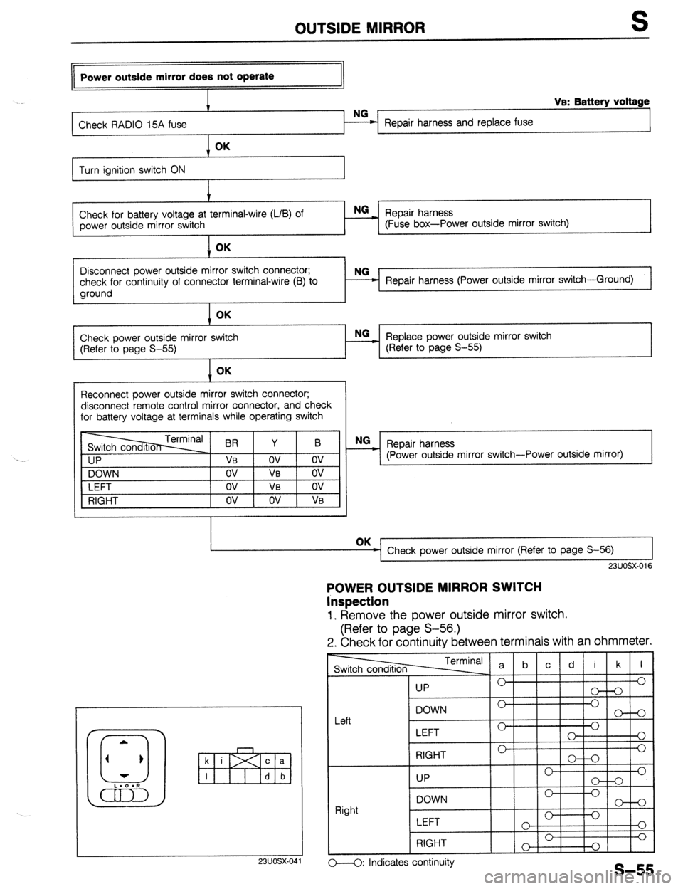MAZDA 323 1989 Factory Repair Manual OUTSIDE MIRROR S
Power outside mirror does not operate
I
I VB: Battery voltage
Check RADIO 15A fuse Repair harness and replace fuse OK
Turn ignition switch ON
I.’
Check for battery voltage at MAZDA 323 1989 Factory Repair Manual OUTSIDE MIRROR S
Power outside mirror does not operate
I
I VB: Battery voltage
Check RADIO 15A fuse Repair harness and replace fuse OK
Turn ignition switch ON
I.’
Check for battery voltage at