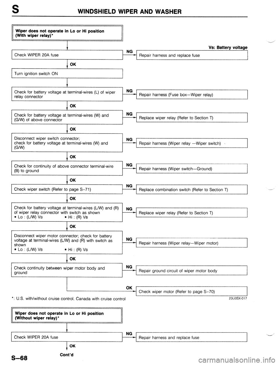 MAZDA 323 1989 Factory Repair Manual WINDSHIELD WIPER AND WASHER
Wiper does not operate in Lo or Hi position
(With wiper relay)’
I
Check WIPER 20A fuse
Repair harness and replace fuse
VB: Battery voltage
OK
Turn ignition switch MAZDA 323 1989 Factory Repair Manual WINDSHIELD WIPER AND WASHER
Wiper does not operate in Lo or Hi position
(With wiper relay)’
I
Check WIPER 20A fuse
Repair harness and replace fuse
VB: Battery voltage
OK
Turn ignition switch