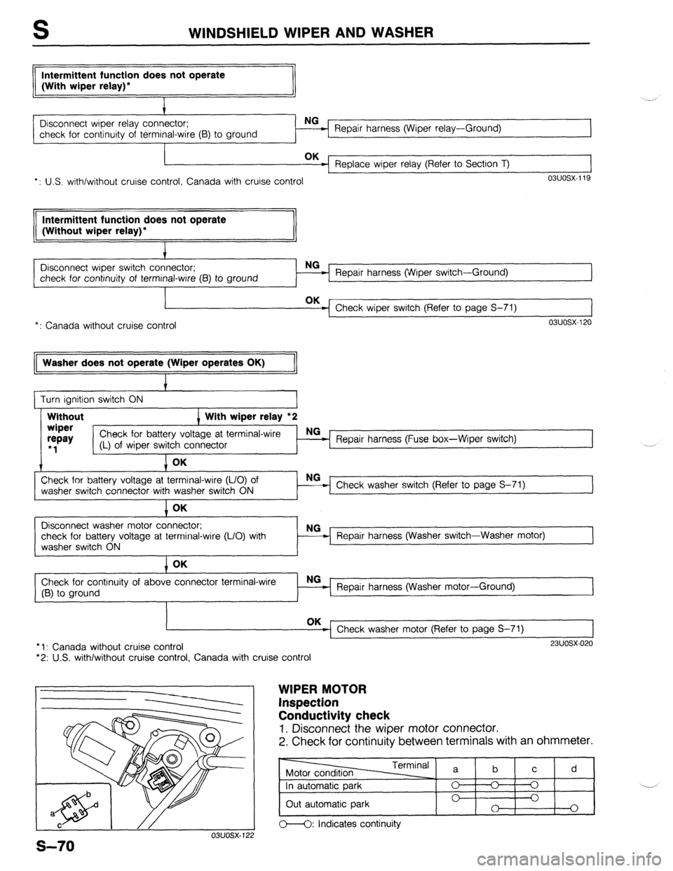 MAZDA 323 1989 Factory Repair Manual WINDSHIELD WIPER AND WASHER
Intermittent function does not operate
(With wiper relay)*
i
Disconnect wiper relay connector;
check for continuity of terminal-wire (B) to ground
I Repair harness (W MAZDA 323 1989 Factory Repair Manual WINDSHIELD WIPER AND WASHER
Intermittent function does not operate
(With wiper relay)*
i
Disconnect wiper relay connector;
check for continuity of terminal-wire (B) to ground
I Repair harness (W
