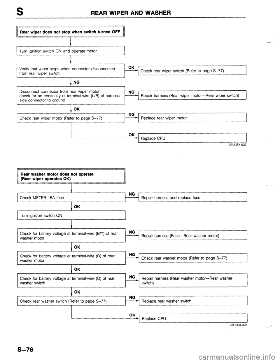 MAZDA 323 1989 Factory Repair Manual REAR WIPER AND WASHER
Rear wiper does not stop when switch turned OFF
I -
Turn ignition switch ON and operate motor
I
Verify that wiper stops when connector disconnected
from rear wiper switch C MAZDA 323 1989 Factory Repair Manual REAR WIPER AND WASHER
Rear wiper does not stop when switch turned OFF
I -
Turn ignition switch ON and operate motor
I
Verify that wiper stops when connector disconnected
from rear wiper switch C