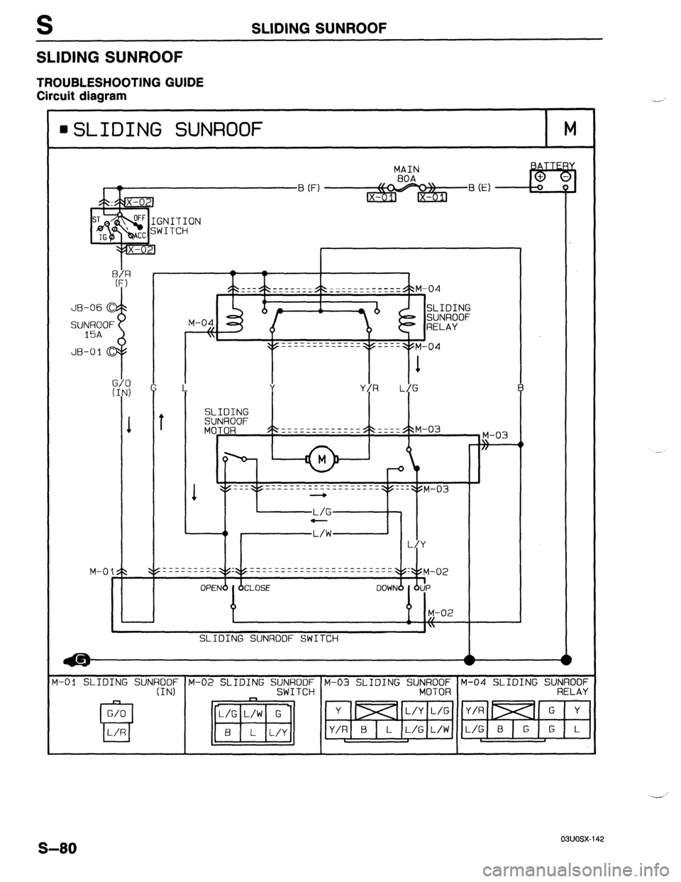 MAZDA 323 1989 Factory Repair Manual S SLIDING SUNROOF
SLIDING SUNROOF
TROUBLESHOOTING GUIDE
Circuit diagram
6LIDING SUNROOF M
MAIN
.Ol SLIDING SUNROOF M-02 SLIDING SUNROOF M-03 SLIDING SUNROOF M-04 SLIDING SUNROOF
(IN) SWITCH MOT MAZDA 323 1989 Factory Repair Manual S SLIDING SUNROOF
SLIDING SUNROOF
TROUBLESHOOTING GUIDE
Circuit diagram
6LIDING SUNROOF M
MAIN
.Ol SLIDING SUNROOF M-02 SLIDING SUNROOF M-03 SLIDING SUNROOF M-04 SLIDING SUNROOF
(IN) SWITCH MOT