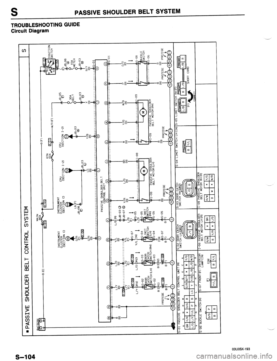 MAZDA 323 1989 Factory Repair Manual S PASSIVE SHOULDER BELT SYSTEM
TROUBLESHOOTING GUIDE
Circuit Diagram
-
03UOSX-193 MAZDA 323 1989 Factory Repair Manual S PASSIVE SHOULDER BELT SYSTEM
TROUBLESHOOTING GUIDE
Circuit Diagram
-
03UOSX-193