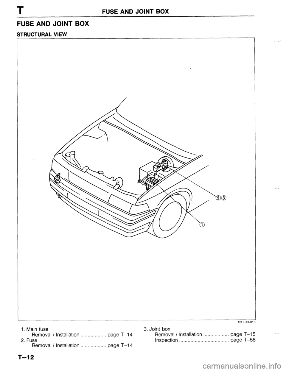 MAZDA 323 1989  Factory Repair Manual T FUSE AND JOINT BOX 
FUSE AND JOINT BOX 
STRUCTURAL VIEW 
13UO-wOl( 
1. Main fuse 
3. Joint box 
Removal I Installation 
.................. page T-14 Removal I Installation 
.................. page T