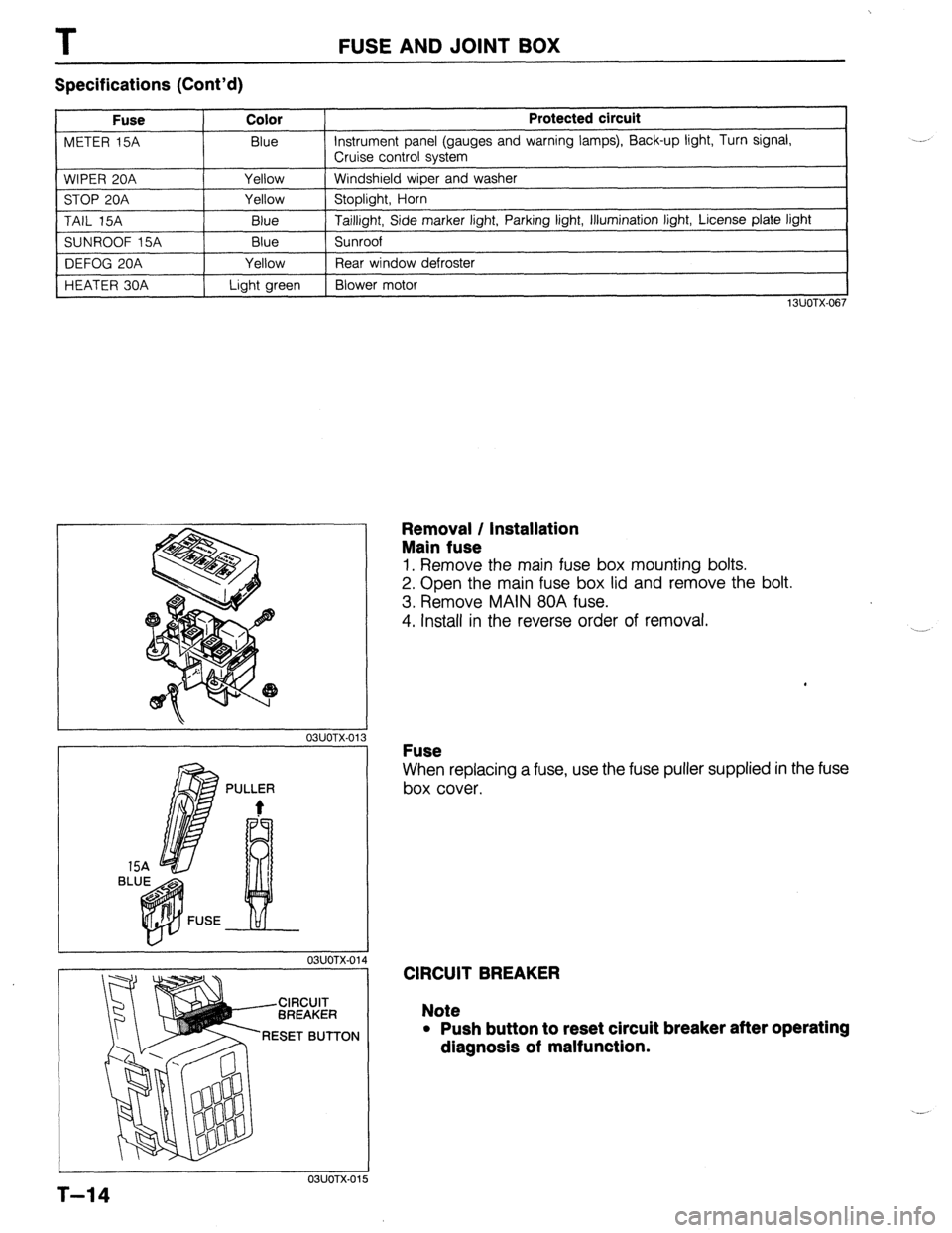 MAZDA 323 1989  Factory Repair Manual T FUSE AND JOINT BOX 
Specifications (Cont’d) 
Fuse Color 
METER 15A Blue 
WIPER 20A Yellow 
STOP 20A Yellow 
TAIL 15A 
Blue 
SUNROOF 15A Blue 
DEFOG 20A Yellow 
HEATER 30A Light green Protected cir