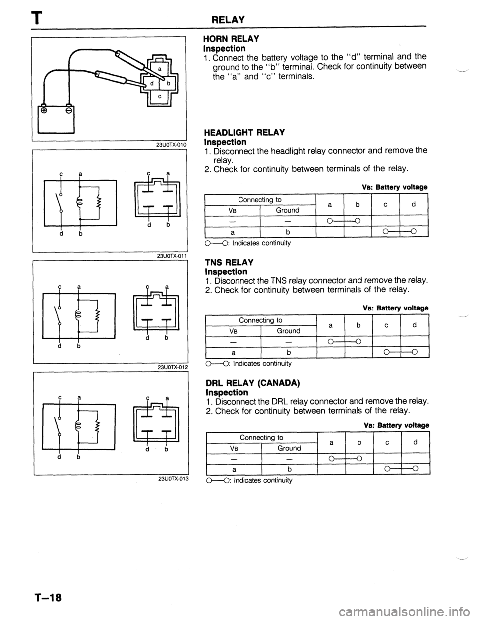 MAZDA 323 1989  Factory Repair Manual T RELAY 
23UOTX-01 
d b 
23UOTX-01 I 
d b 
23UOTX-0’ 
d b 
ZNOTX-01 
HORN RELAY 
Inspection 
1. Connect the battery voltage to the “d” terminal and the 
ground to the “b” terminal. Check for