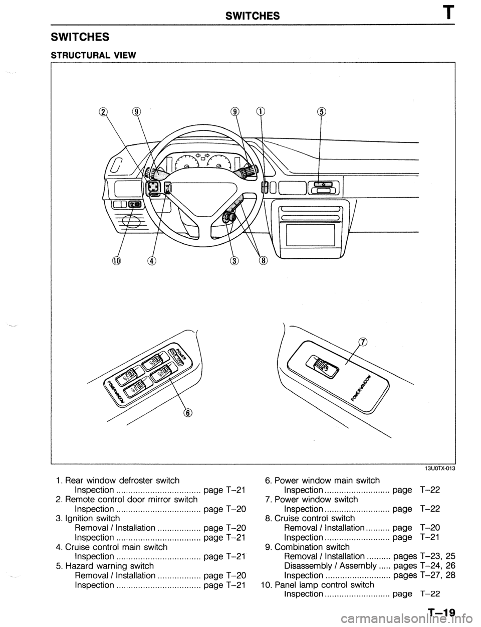 MAZDA 323 1989 Factory Repair Manual SWITCHES T
SWITCHES
STRUCTURAL VIEW
13UOfX-0
1. Rear window defroster switch 6. Power window main switch
Inspection . . . . #. . . . . . . . . . . . . . . ..,. . . . . . . . . . . . page T-21 In MAZDA 323 1989 Factory Repair Manual SWITCHES T
SWITCHES
STRUCTURAL VIEW
13UOfX-0
1. Rear window defroster switch 6. Power window main switch
Inspection . . . . #. . . . . . . . . . . . . . . ..,. . . . . . . . . . . . page T-21 In