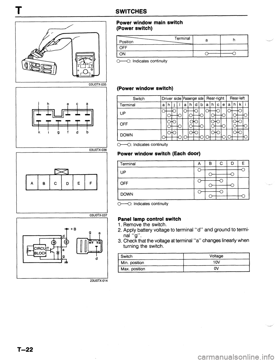 MAZDA 323 1989  Factory Repair Manual T SWITCHES 
03UOTX-03 i5 
k i g f d 
b 
OBUOTX-0: $6 
03UOTX-03 
23UOTX-01 
Power window main switch 
(Power switch) 
Terminal 
Position a h 
OFF 
ON 
0 0 
C--O: indicates continuity 
(Power window sw