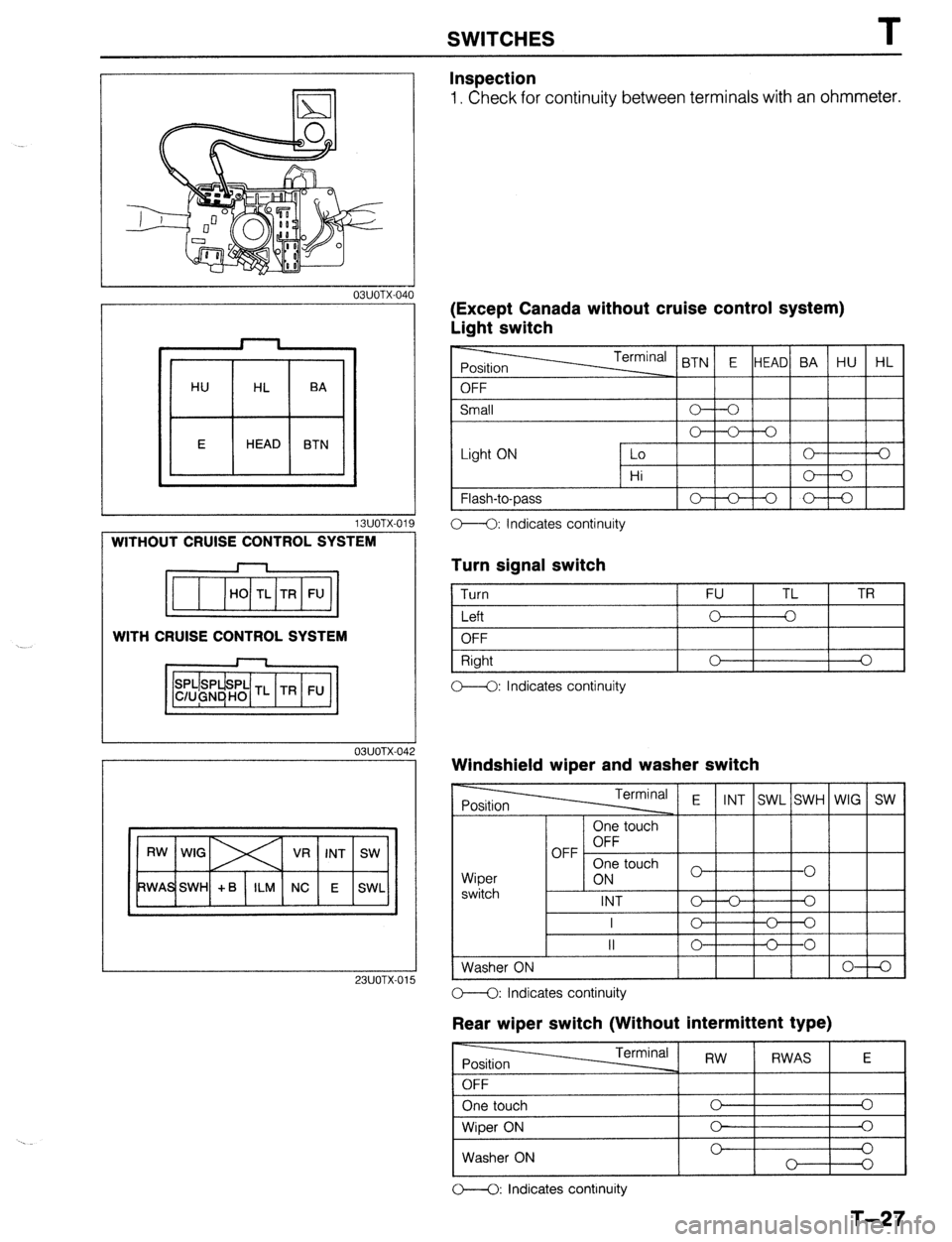 MAZDA 323 1989 Factory Repair Manual SWITCHES T
I 03UOTX-040
HU
HL BA
E HEAD
BTN
1 BUOTX-01
WITHOUT CRUISE CONTROL SYSTEM
p=j==gz$~
WITH CRUISE CONTROL SYSTEM
03UOTX-042
Inspection
1. Check for continuity between terminals wi MAZDA 323 1989 Factory Repair Manual SWITCHES T
I 03UOTX-040
HU
HL BA
E HEAD
BTN
1 BUOTX-01
WITHOUT CRUISE CONTROL SYSTEM
p=j==gz$~
WITH CRUISE CONTROL SYSTEM
03UOTX-042
Inspection
1. Check for continuity between terminals wi
